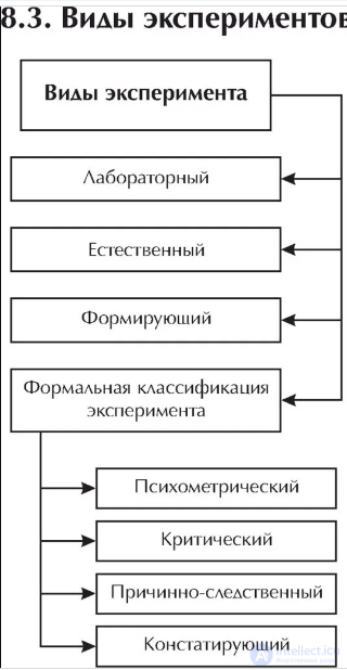 Scientific research - self-test question banks with answers and diagram-based hints