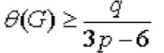 Genus, thickness, coarseness and crossing number of a graph, and embedding a graph on the torus