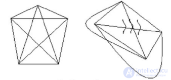 Genus, thickness, coarseness and crossing number of a graph, and embedding a graph on the torus