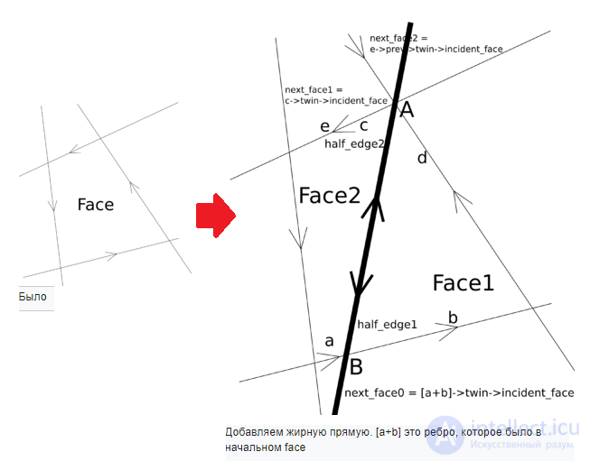 Planar Straight-Line Graph (PSLG) and RSDS