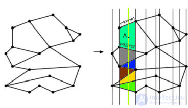 Point Location in a PSLG Using the Slab Method (Persistent Trees)