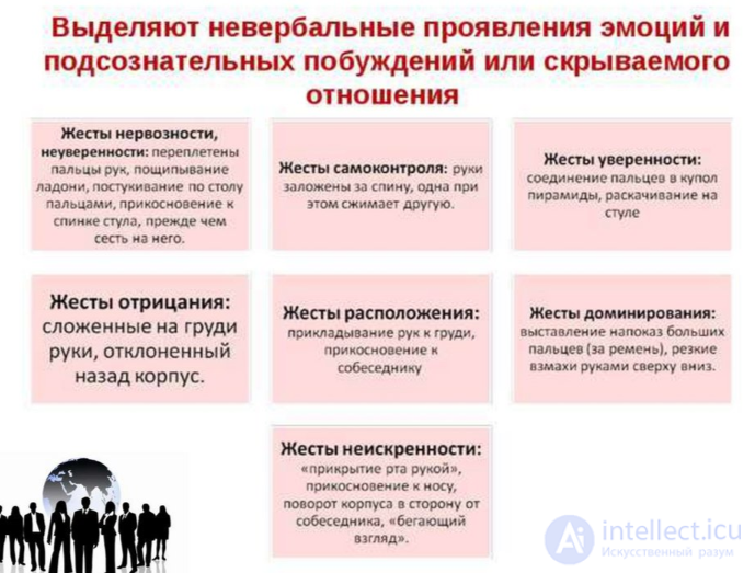 Communication: Goals, Means, Types, Levels, and Styles of Human Communication