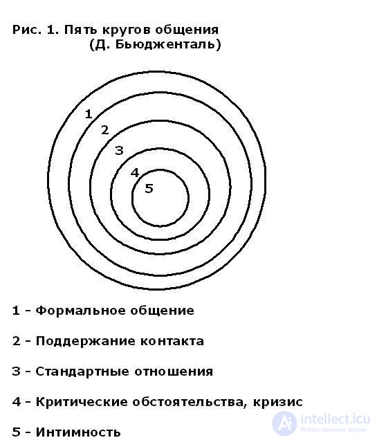 Communication: Goals, Means, Types, Levels, and Styles of Human Communication