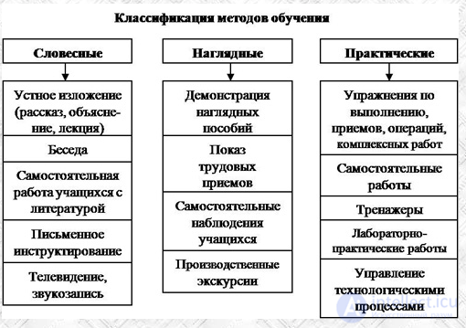 52 Additional Pedagogy Test Questions with Answers and Diagrams