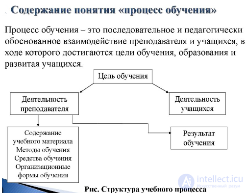 52 Additional Pedagogy Test Questions with Answers and Diagrams