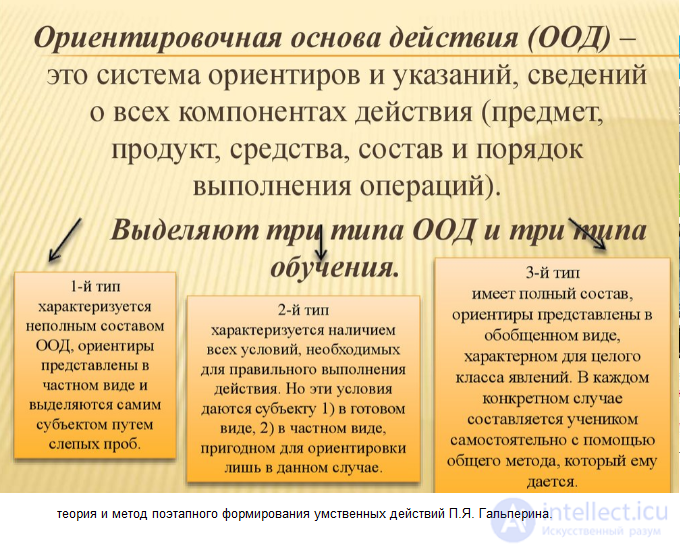 52 Additional Pedagogy Test Questions with Answers and Diagrams