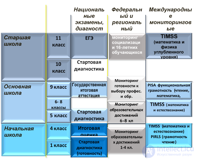52 Additional Pedagogy Test Questions with Answers and Diagrams