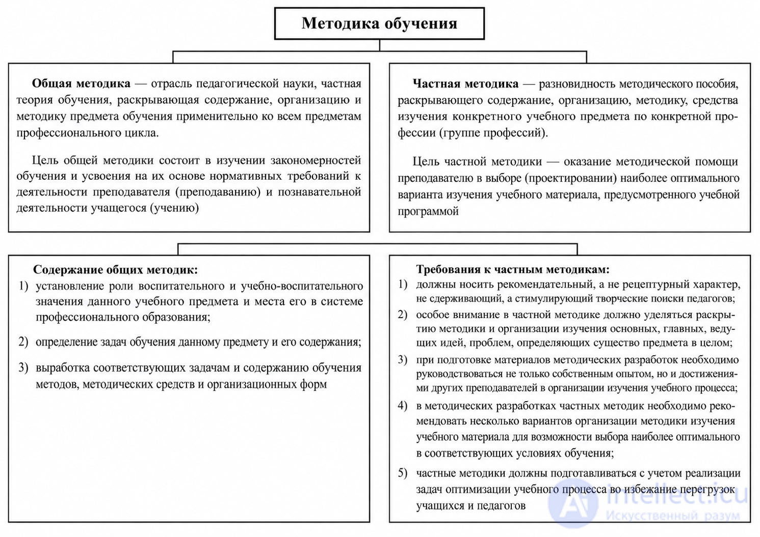 52 Additional Pedagogy Test Questions with Answers and Diagrams