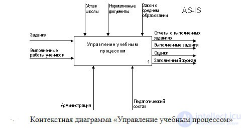 52 Additional Pedagogy Test Questions with Answers and Diagrams