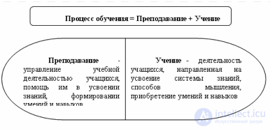 52 Additional Pedagogy Test Questions with Answers and Diagrams