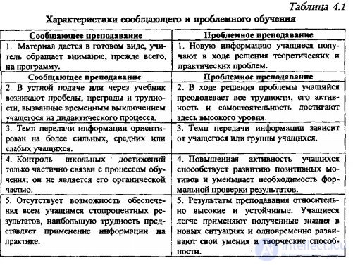 52 Additional Pedagogy Test Questions with Answers and Diagrams