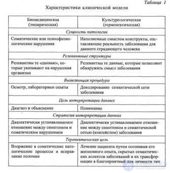 Chapter 6. SANIMENTAL MEDICATION OF THE BODY