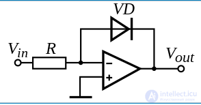 The Logarithmic Amplifier