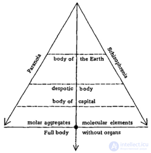Schizoanalysis as a Direction in Philosophy