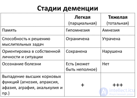 Special Psychology Tests with Answers and Diagrams