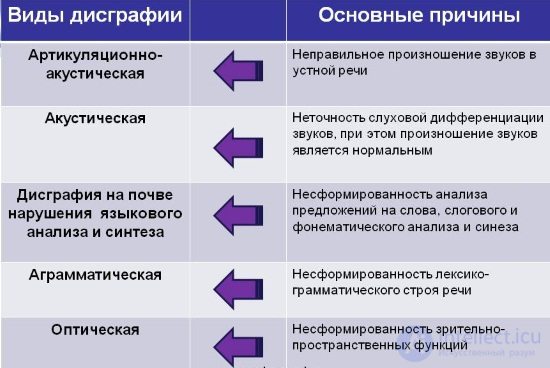 Special Psychology Tests with Answers and Diagrams