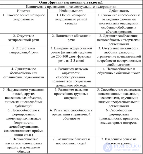 Special Psychology Tests with Answers and Diagrams