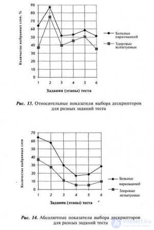 PART 2. EXPERIMENTAL RESEARCH Chapter 7. RESEARCH OF SUBJECTIVE SEMANTICS OF INTRACEPTIVE PERCEPTION