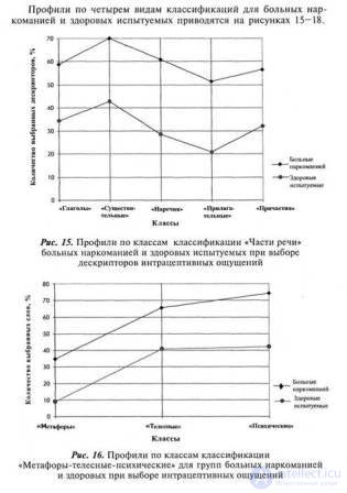 PART 2. EXPERIMENTAL RESEARCH Chapter 7. RESEARCH OF SUBJECTIVE SEMANTICS OF INTRACEPTIVE PERCEPTION