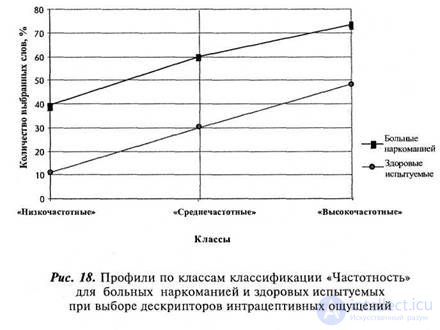 PART 2. EXPERIMENTAL RESEARCH Chapter 7. RESEARCH OF SUBJECTIVE SEMANTICS OF INTRACEPTIVE PERCEPTION