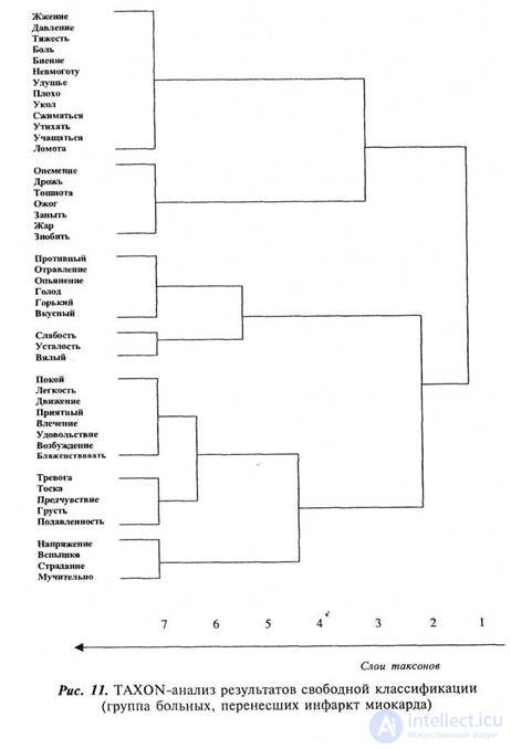 PART 2. EXPERIMENTAL RESEARCH Chapter 7. RESEARCH OF SUBJECTIVE SEMANTICS OF INTRACEPTIVE PERCEPTION