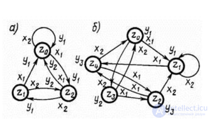 5. Discrete-deterministic models (F-schemes). Discrete-stochastic models (P-schemes). Basic relations and possible applications