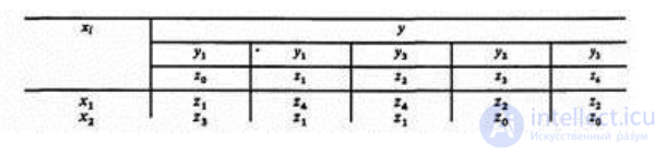 5. Discrete-deterministic models (F-schemes). Discrete-stochastic models (P-schemes). Basic relations and possible applications