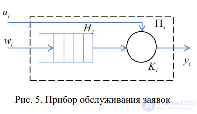 6. Continuous-stochastic models (Q-schemes). Network models (N-schemes). Combined models (A-schemes)