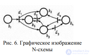 6. Continuous-stochastic models (Q-schemes). Network models (N-schemes). Combined models (A-schemes)