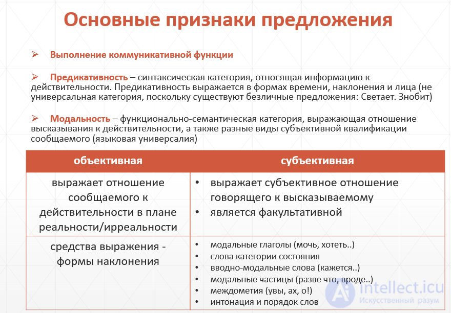 The Syntax of Language for Nominative and Communicative Linguistic Units of a Text