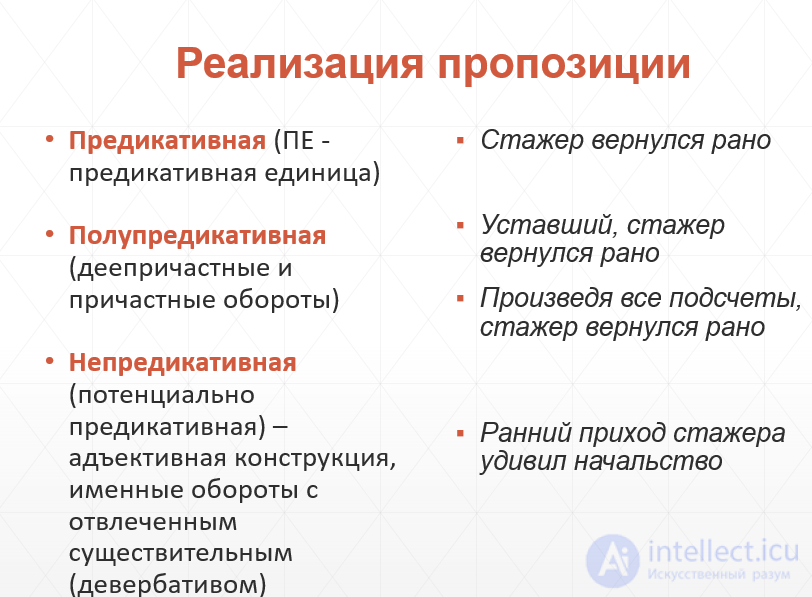 The Syntax of Language for Nominative and Communicative Linguistic Units of a Text