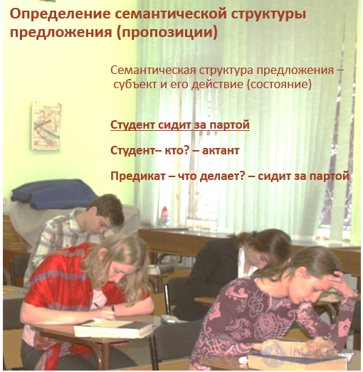 The Syntax of Language for Nominative and Communicative Linguistic Units of a Text