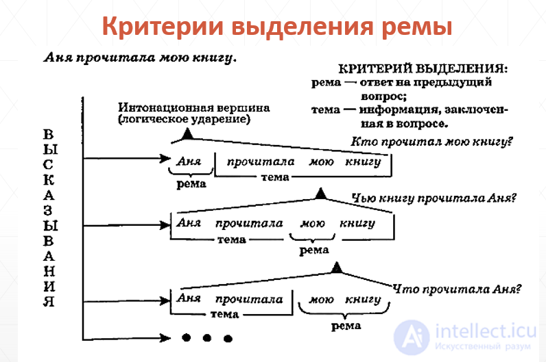 The Syntax of Language for Nominative and Communicative Linguistic Units of a Text