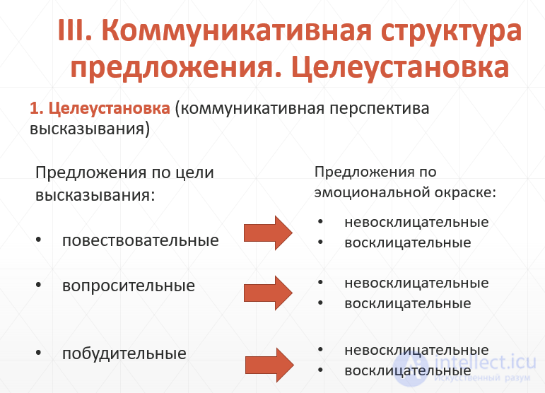 The Syntax of Language for Nominative and Communicative Linguistic Units of a Text