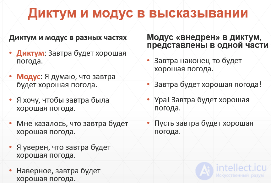 The Syntax of Language for Nominative and Communicative Linguistic Units of a Text