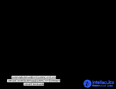 Programming Language Syntax