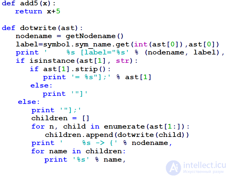 Programming Language Syntax