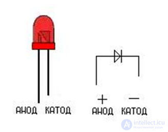 Radio electronics tests with answers and diagrams