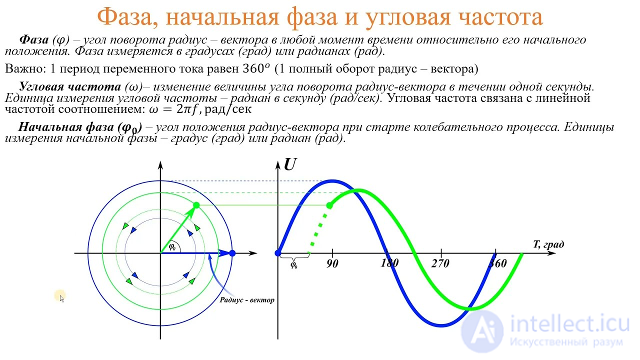 Radio electronics tests with answers and diagrams