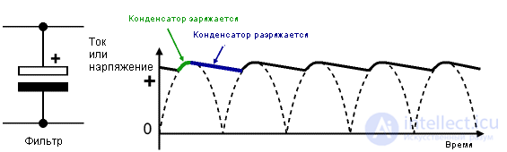 Radio electronics tests with answers and diagrams