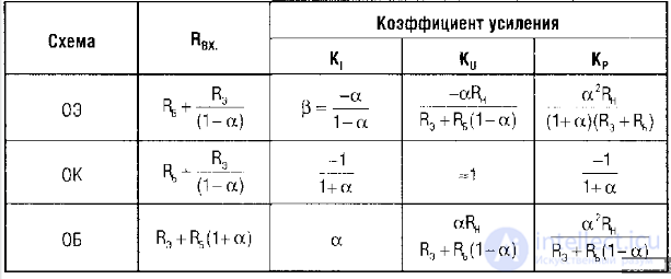 Radio electronics tests with answers and diagrams