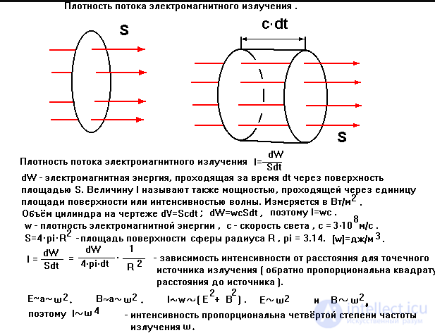 Radio electronics tests with answers and diagrams