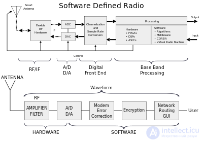 Radio electronics tests with answers and diagrams