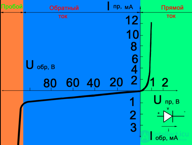 Radio electronics tests with answers and diagrams