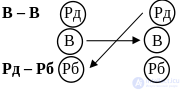 Psychological Theories Explaining the Nature of Psychological Influence