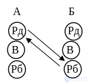 Psychological Theories Explaining the Nature of Psychological Influence