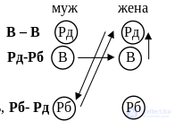 Psychological Theories Explaining the Nature of Psychological Influence