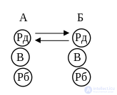 Psychological Theories Explaining the Nature of Psychological Influence