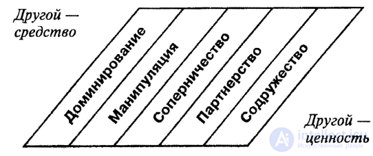 3. Influence in the Research of Contemporary Russian Psychologists