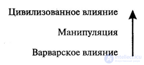 3. Influence in the Research of Contemporary Russian Psychologists